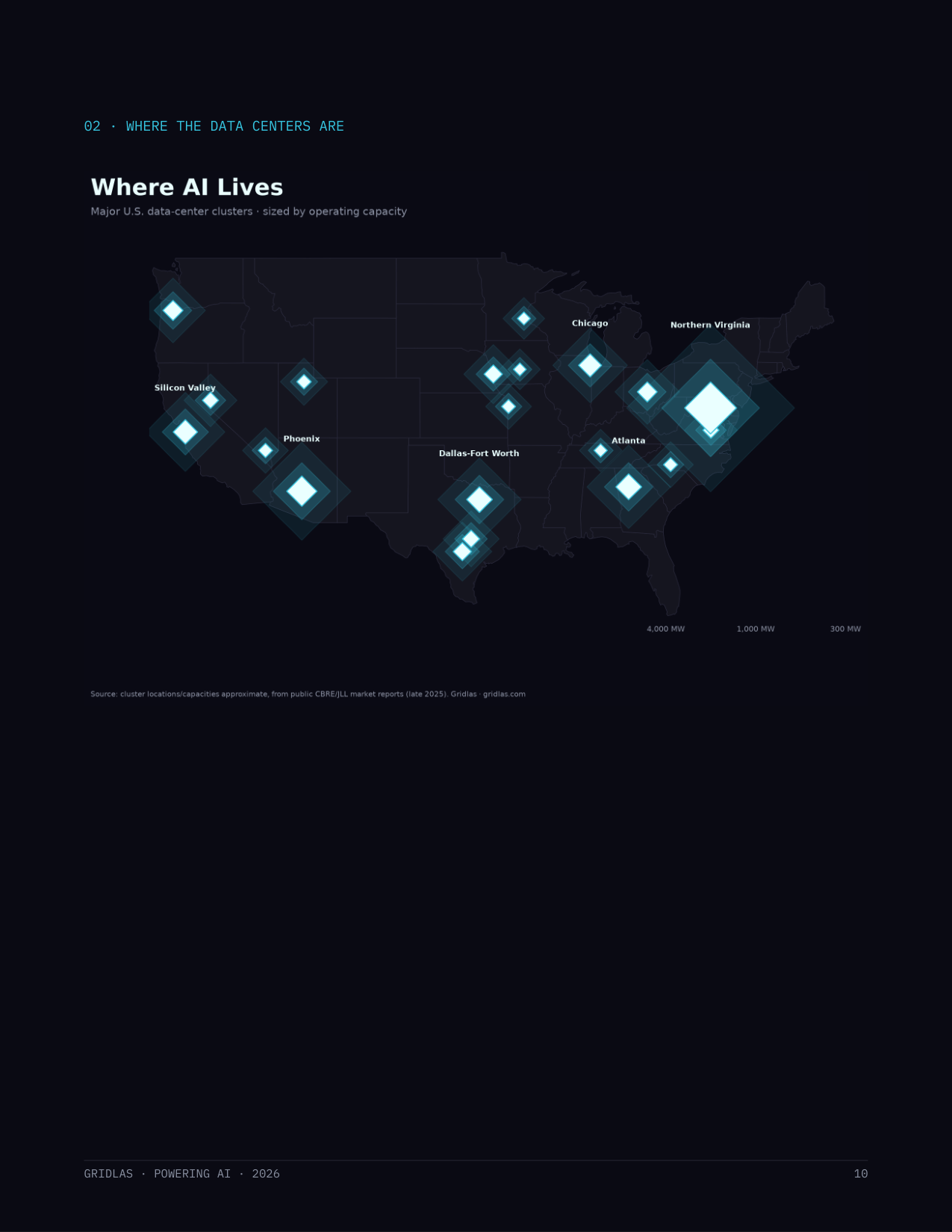 Powering AI: The U.S. Data Center Buildout Report (2026)