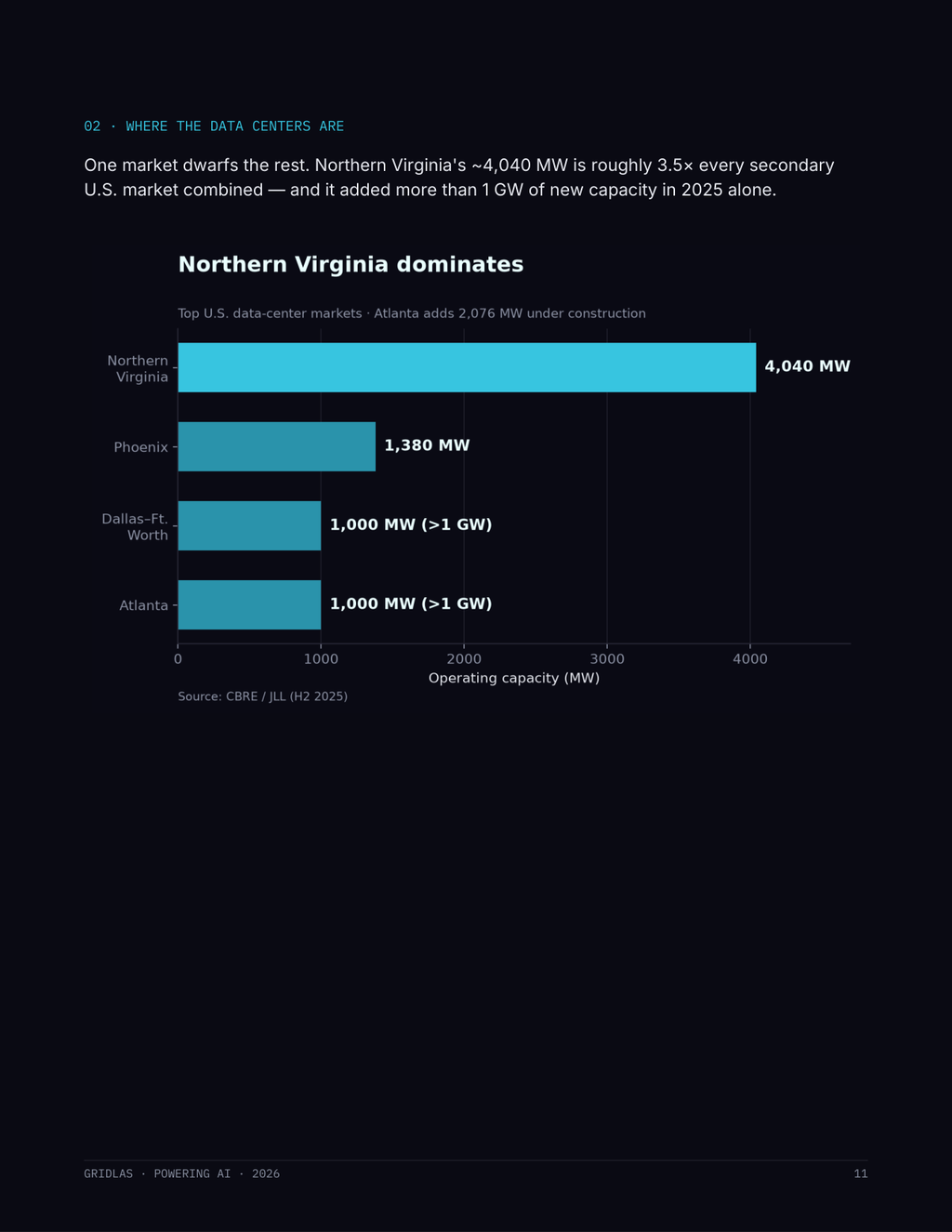 Powering AI: The U.S. Data Center Buildout Report (2026)