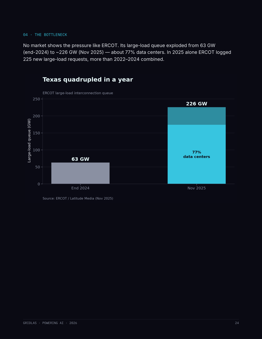 Powering AI: The U.S. Data Center Buildout Report (2026)