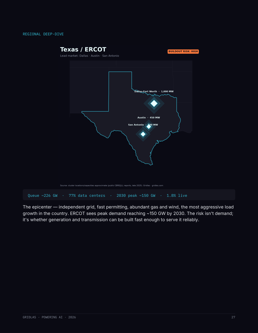 Powering AI: The U.S. Data Center Buildout Report (2026)