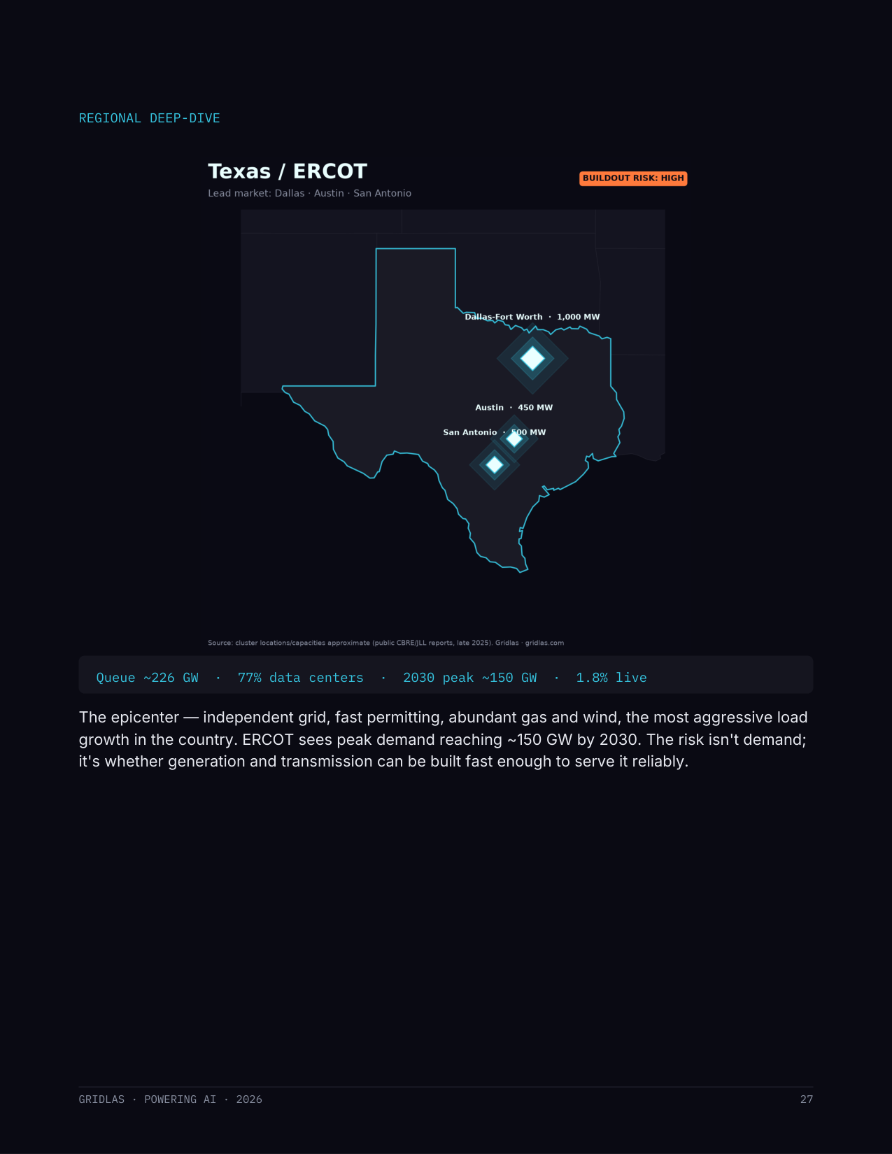 Powering AI: The U.S. Data Center Buildout Report (2026)